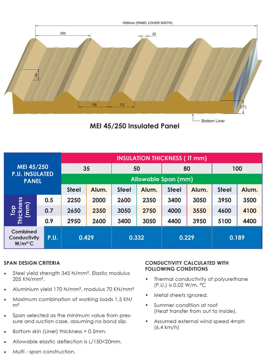 MEI 45/250 PU Insulated Panel