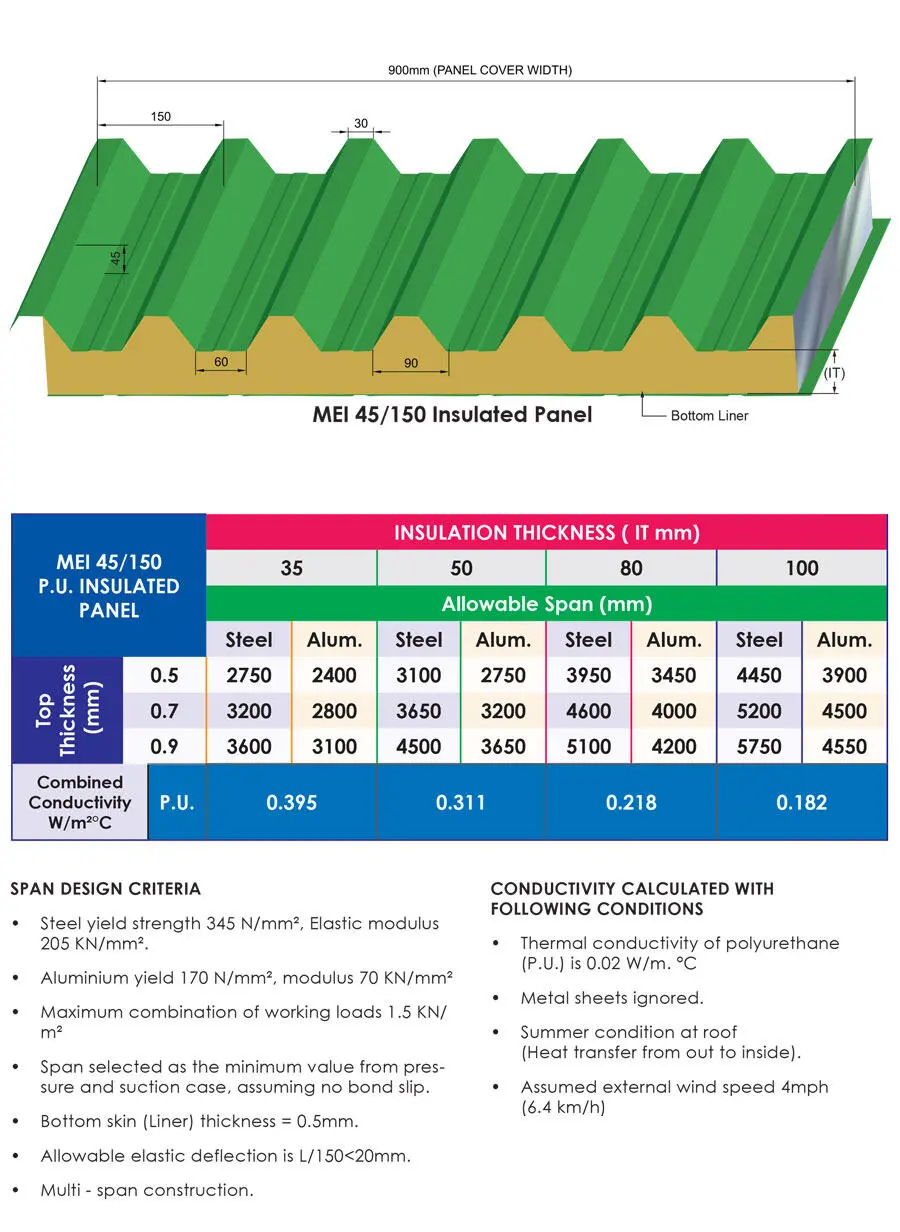 MEI 45/150 PU Insulated Panel