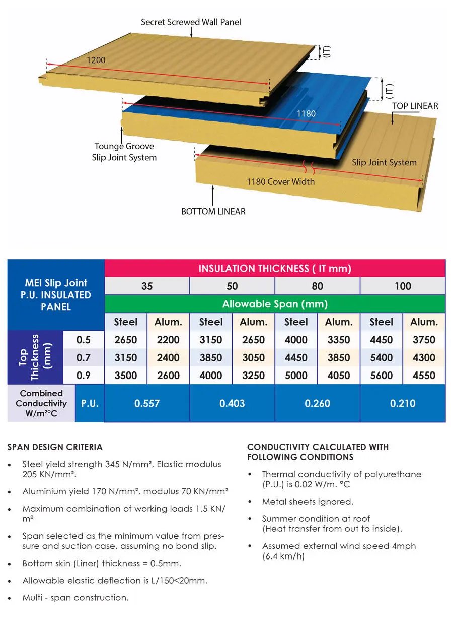 MEI Slip Joint System