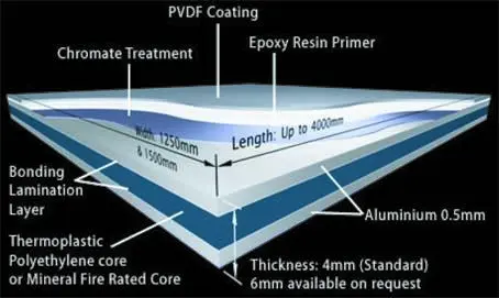 MEI Aluminium Composite Panel