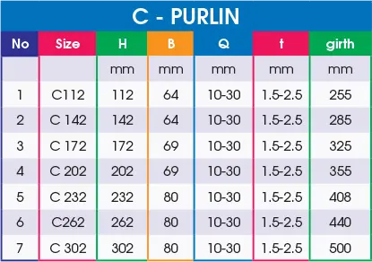 MEI C Purlin