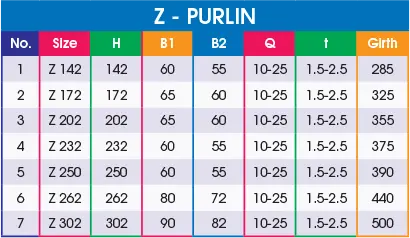 MEI Z Purlin