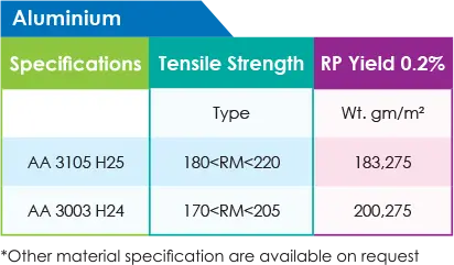 Material Specification & Design Criteria